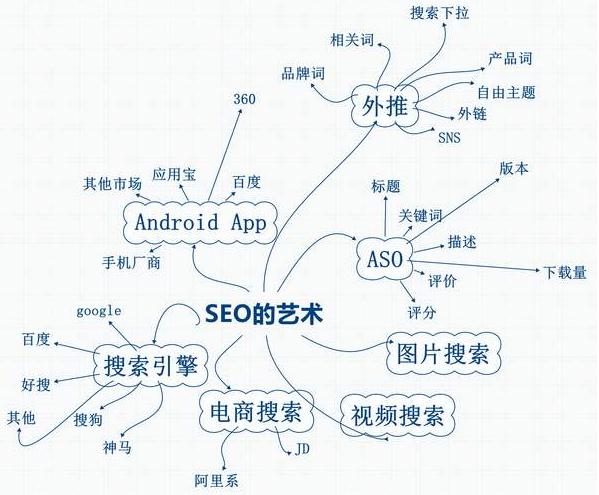 seo思维是什么?站长思维的含义解析。